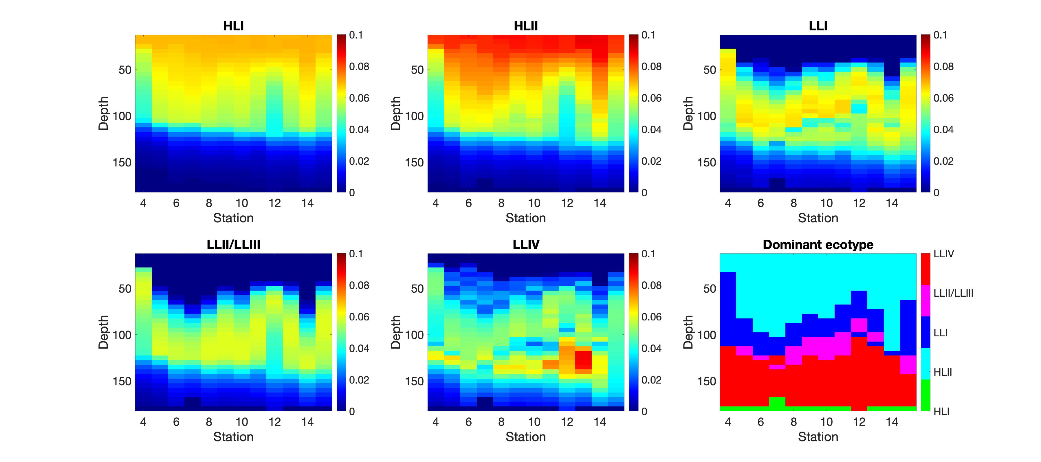 MESO-SCOPE contour plots